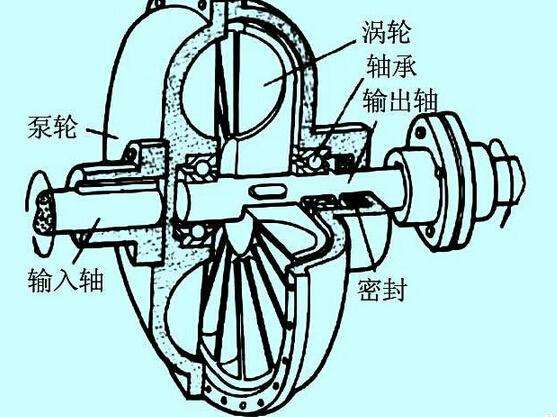 充液量也會影響液力偶合器的效率？廣東中興這就告訴你！